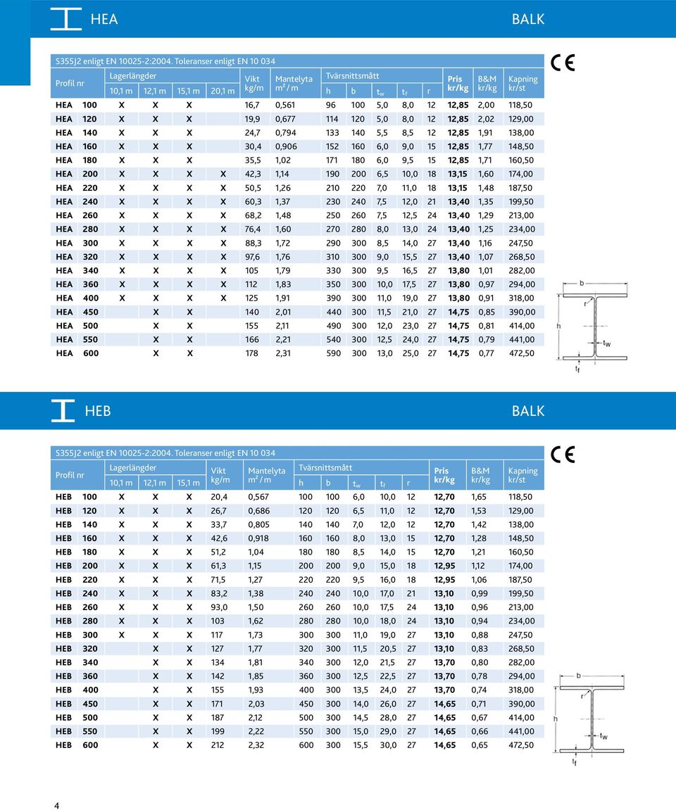 118,50 HEA 120 X X X 19,9 0,677 114 120 5,0 8,0 12 12,85 2,02 129,00 HEA 140 X X X 24,7 0,794 133 140 5,5 8,5 12 12,85 1,91 138,00 HEA 160 X X X 30,4 0,906 152 160 6,0 9,0 15 12,85 1,77 148,50 HEA