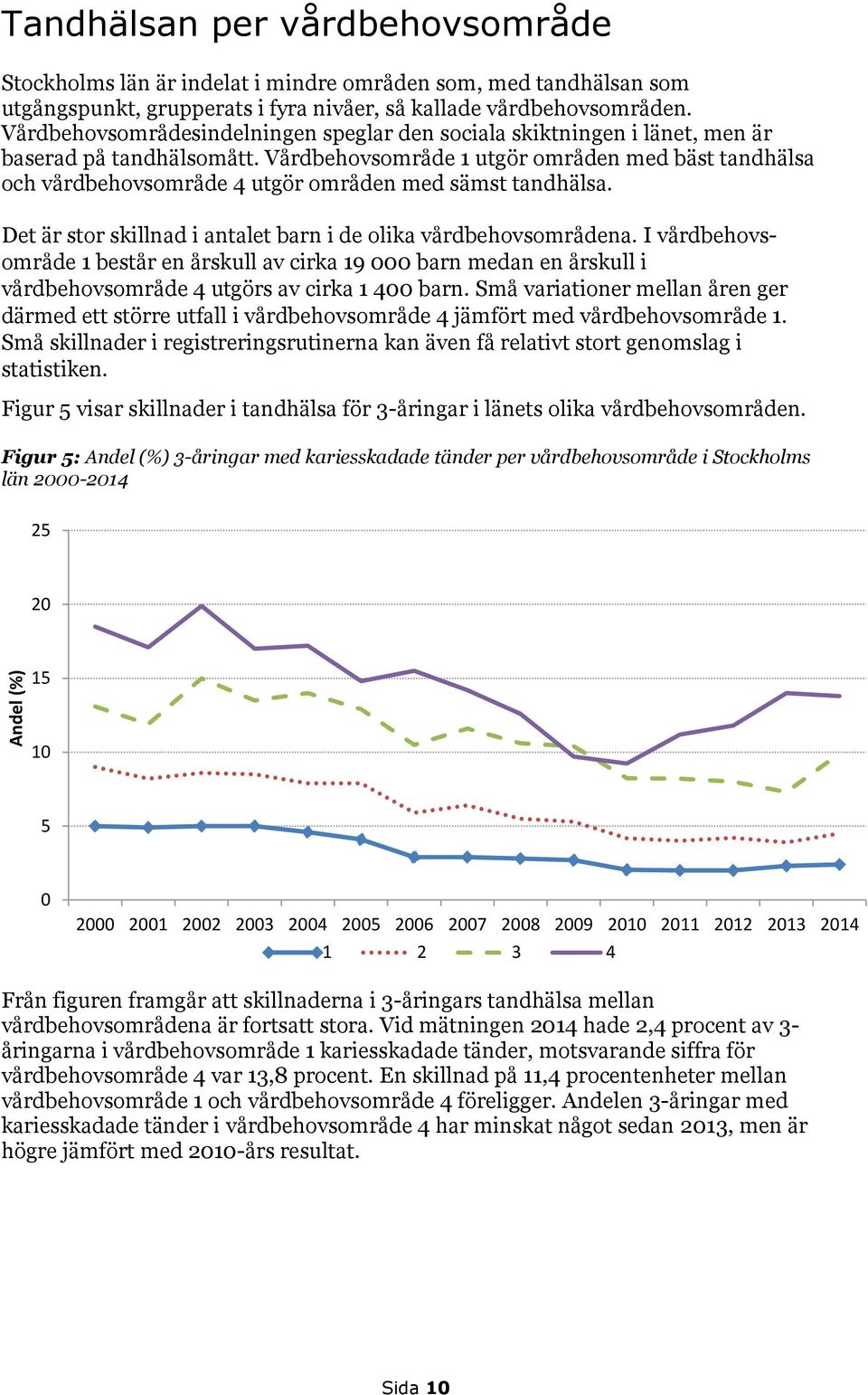 Vårdbehovsområde 1 utgör områden med bäst tandhälsa och vårdbehovsområde 4 utgör områden med sämst tandhälsa. Det är stor skillnad i antalet barn i de olika vårdbehovsområdena.