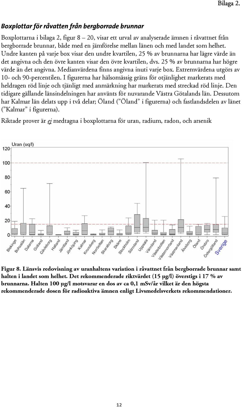 och med landet som helhet. Undre kanten på varje box visar den undre kvartilen, 25 % av brunnarna har lägre värde än det angivna och den övre kanten visar den övre kvartilen, dvs.