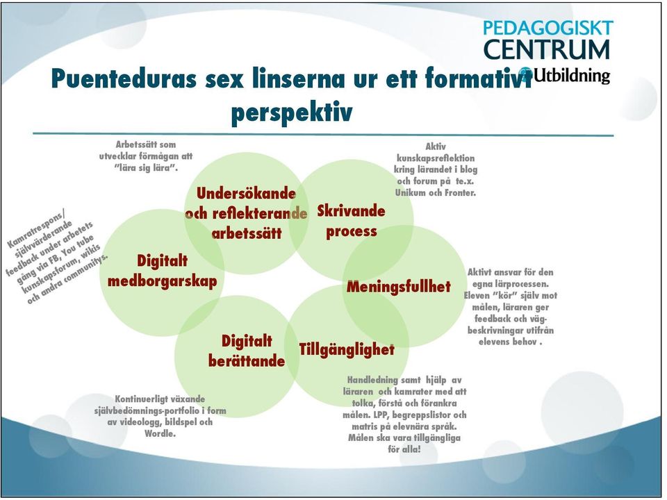 Undersökande och reflekterande arbetssätt Digitalt berättande Skrivande process Meningsfullhet Tillgänglighet Aktiv kunskapsreflektion kring lärandet i blog och forum på te.x. Unikum och Fronter.