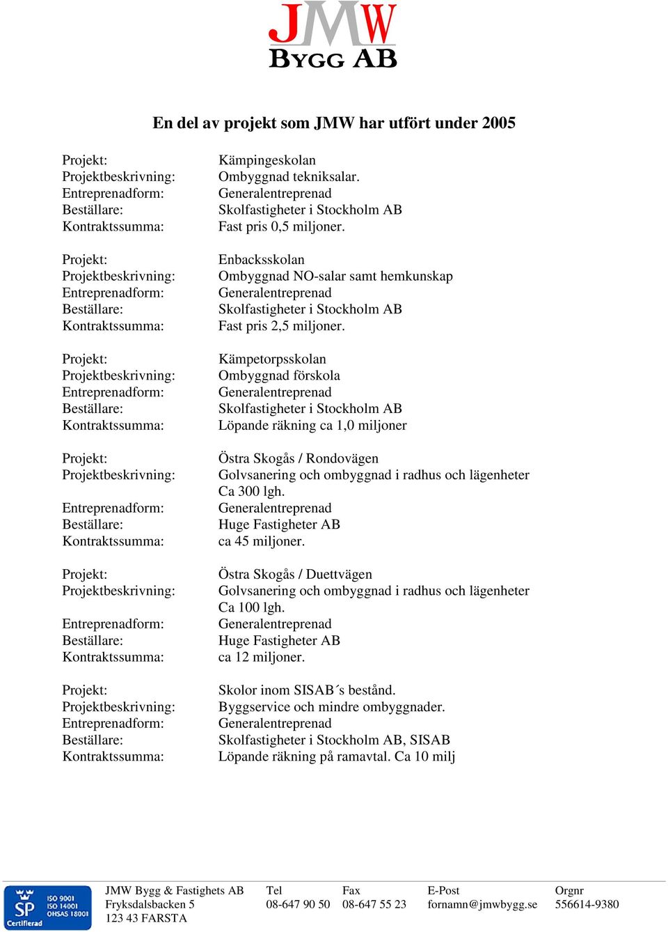 Kämpetorpsskolan Ombyggnad förskola Löpande räkning ca 1,0 miljoner Östra Skogås / Rondovägen Golvsanering och ombyggnad i