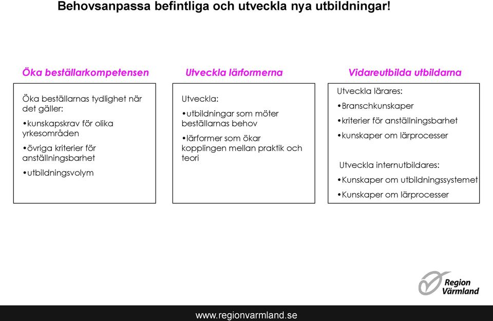yrkesområden övriga kriterier för anställningsbarhet utbildningsvolym Utveckla: utbildningar som möter beställarnas behov lärformer som