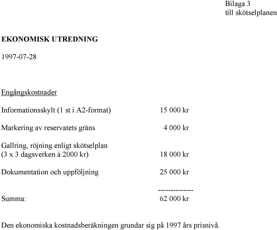 skötselplan (3 x 3 dagsverken á 2000 kr) 18 000 kr Dokumentation och uppföljning Summa: 25 000