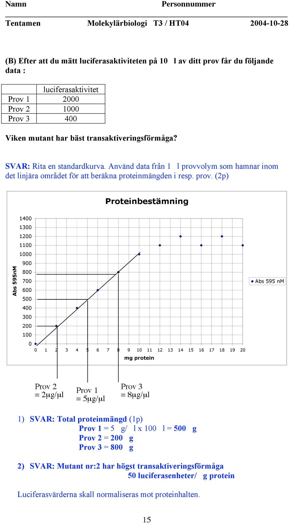 olym som hamnar inom det linjära området för att beräkna proteinmängden i resp. prov.