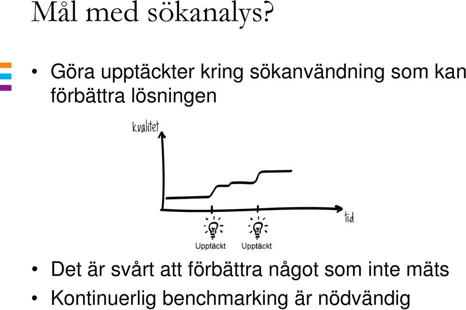 kan förbättra lösningen Det är svårt att