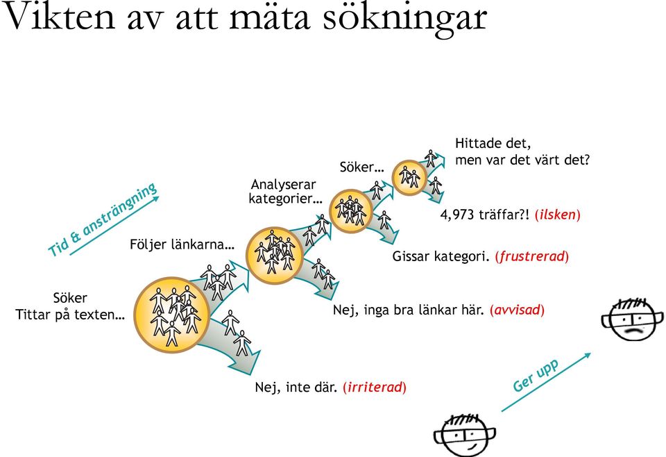 ! (ilsken) Följer länkarna Gissar kategori.