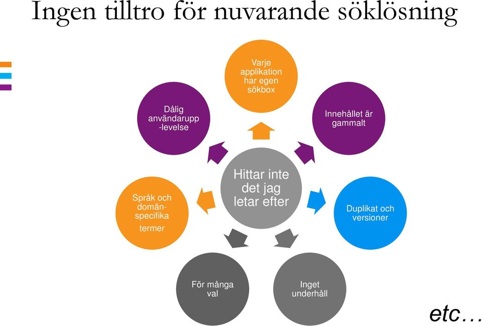 Språk och domänspecifika termer Hittar inte det jag letar