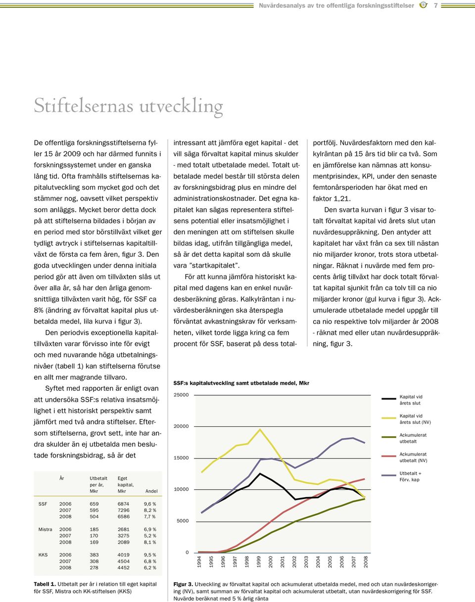 Mycket beror detta dock på att stiftelserna bildades i början av en period med stor börstillväxt vilket ger tydligt avtryck i stiftelsernas kapitaltillväxt de första ca fem åren, figur 3.