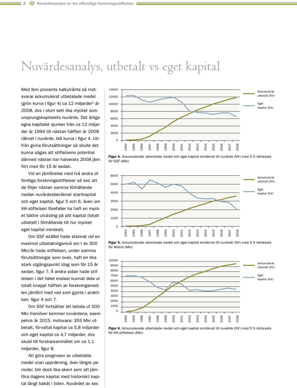 Det årliga egna kapitalet sjunker från ca 12 miljarder år till nästan hälften år 28 räknat i nuvärde, blå kurva i figur 4.