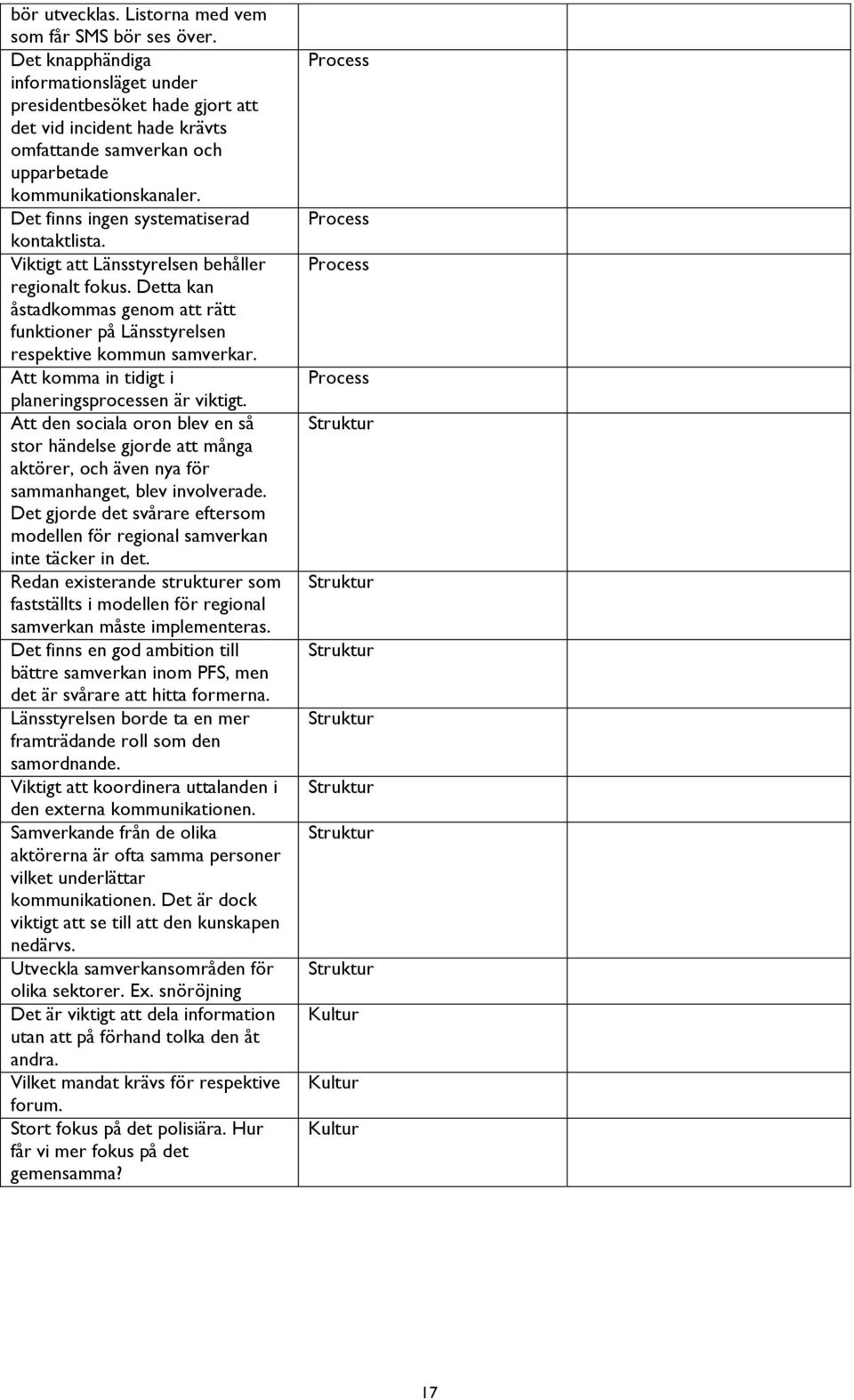 Det finns ingen systematiserad kontaktlista. Viktigt att Länsstyrelsen behåller regionalt fokus. Detta kan åstadkommas genom att rätt funktioner på Länsstyrelsen respektive kommun samverkar.