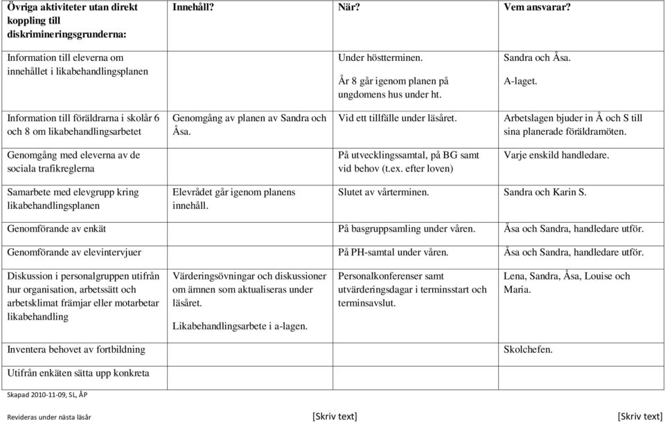 Vid ett tillfälle under läsåret. Arbetslagen bjuder in Å och S till sina planerade föräldramöten. Genomgång med eleverna av de sociala trafikreglerna På utvecklingssamtal, på BG samt vid behov (t.ex.