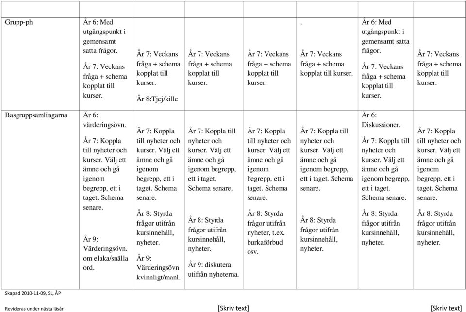 År 7: Koppla till nyheter och kurser. Välj ett ämne och gå igenom begrepp, ett i taget. Schema senare. År 9: Värderingsövn. om elaka/snälla ord. År 7: Koppla till nyheter och kurser.