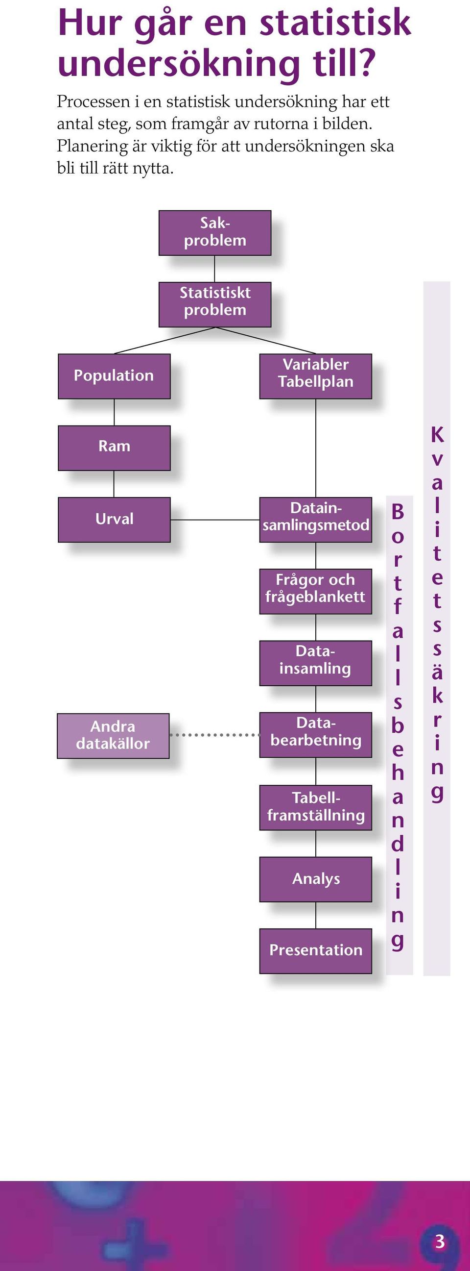 Planering är viktig för att undersökningen ska bli till rätt nytta.