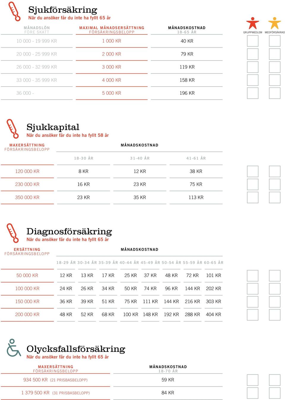 75 KR 350 000 KR 23 KR 35 KR 113 KR Diagnosförsäkring ERSÄTTNING 18-29 ÅR 30-34 ÅR 35-39 ÅR 40-44 ÅR 45-49 ÅR 50-54 ÅR 55-59 ÅR 60-65 ÅR 50 000 KR 100 000 KR 150 000 KR 200 000 KR 12 KR 13 KR 17 KR