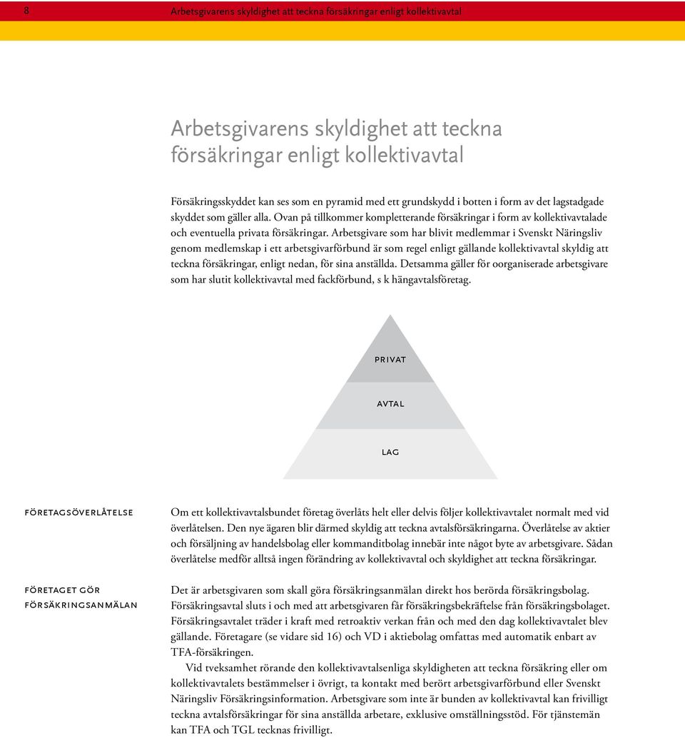 Arbetsgivare som har blivit medlemmar i Svenskt Näringsliv genom medlemskap i ett arbetsgivarförbund är som regel enligt gällande kollektivavtal skyldig att teckna försäkringar, enligt nedan, för