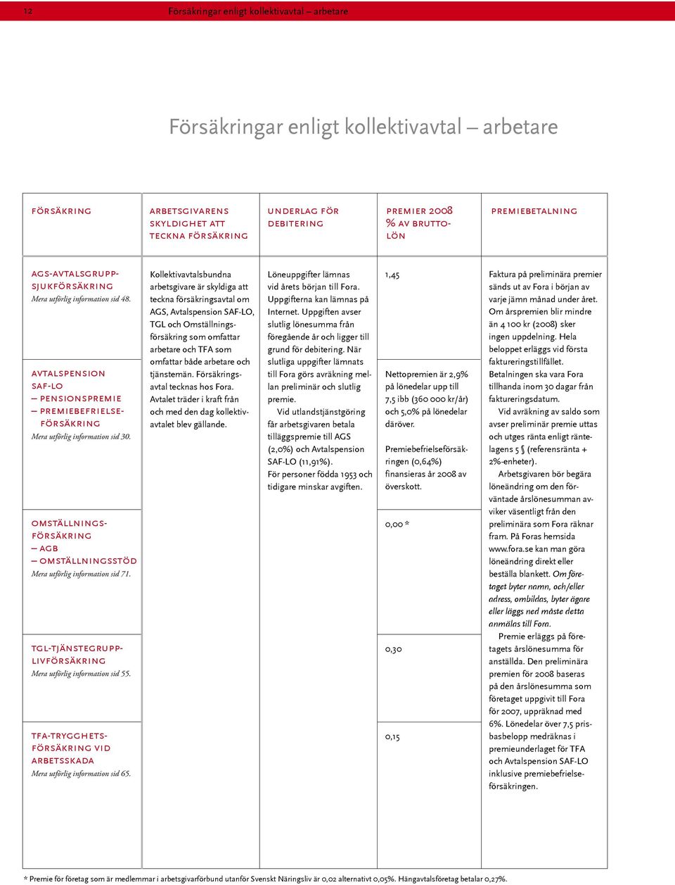 ags-avtalsgruppsjukförsäkring omställningsförsäkring agb omställningsstöd Mera utförlig information sid 71. Mera utförlig information sid 55.