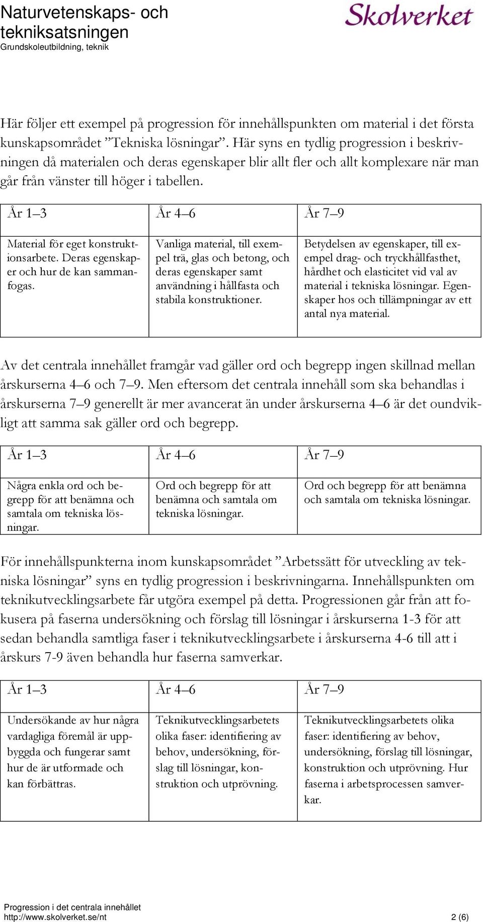 Material för eget konstruktionsarbete. Deras egenskaper och hur de kan sammanfogas.