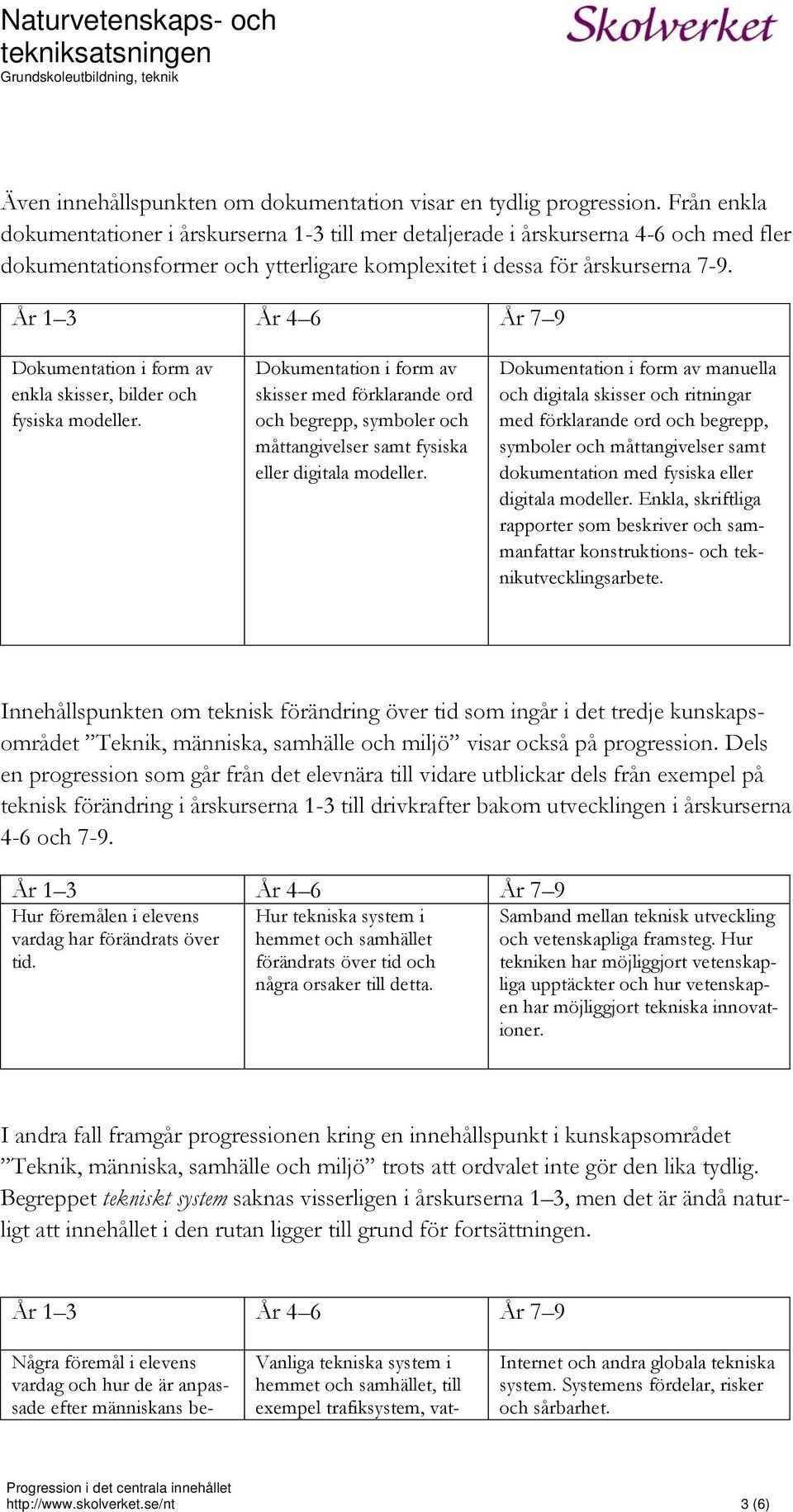 Dokumentation i form av enkla skisser, bilder och fysiska modeller. Dokumentation i form av skisser med förklarande ord och begrepp, symboler och måttangivelser samt fysiska eller digitala modeller.