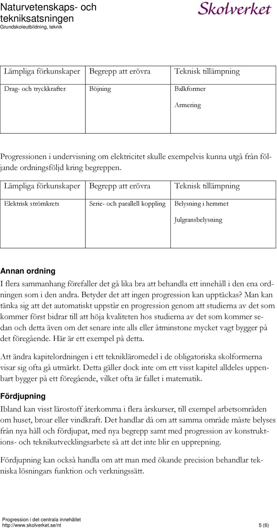 Lämpliga förkunskaper Begrepp att erövra Teknisk tillämpning Elektrisk strömkrets Serie- och parallell koppling Belysning i hemmet Julgransbelysning Annan ordning I flera sammanhang förefaller det gå