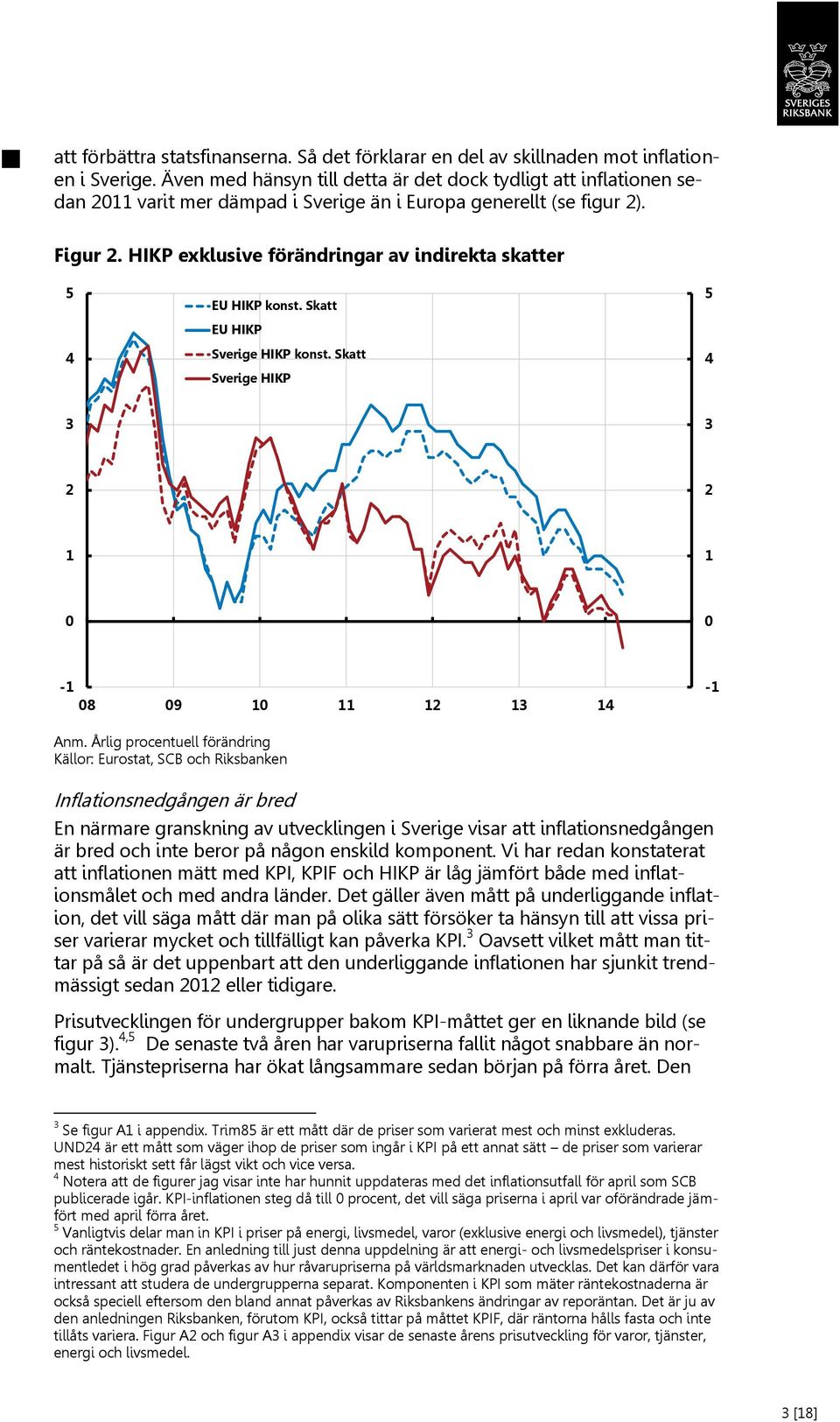 HIKP exklusive förändringar av indirekta skatter EU HIKP konst. Skatt EU HIKP Sverige HIKP konst. Skatt Sverige HIKP 3 3 2 2 1 1-1 8 9 1 11 12 13 1-1 Anm.