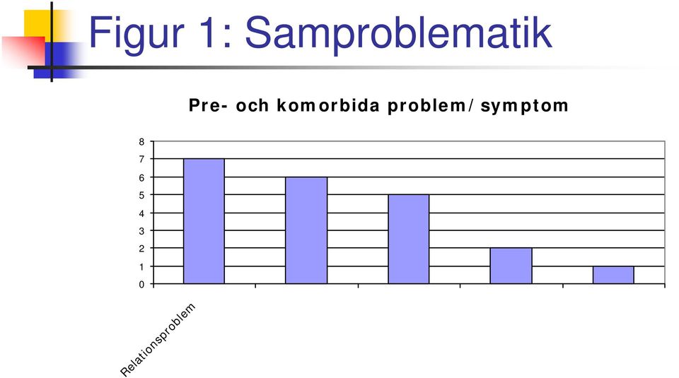 problem/symptom 8 7 6 5