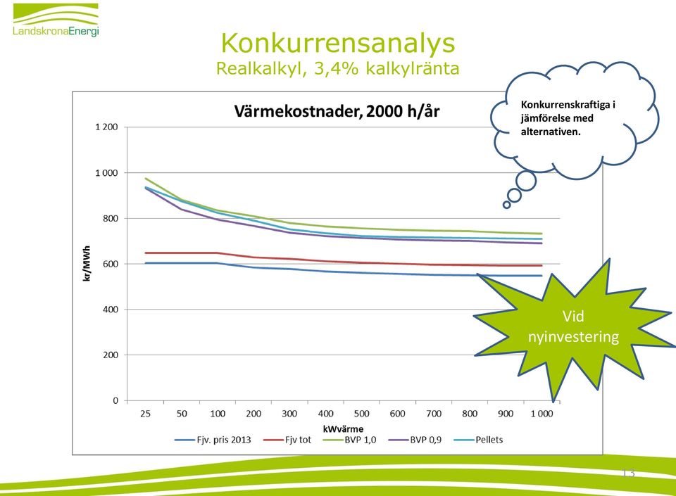 Konkurrenskraftiga i