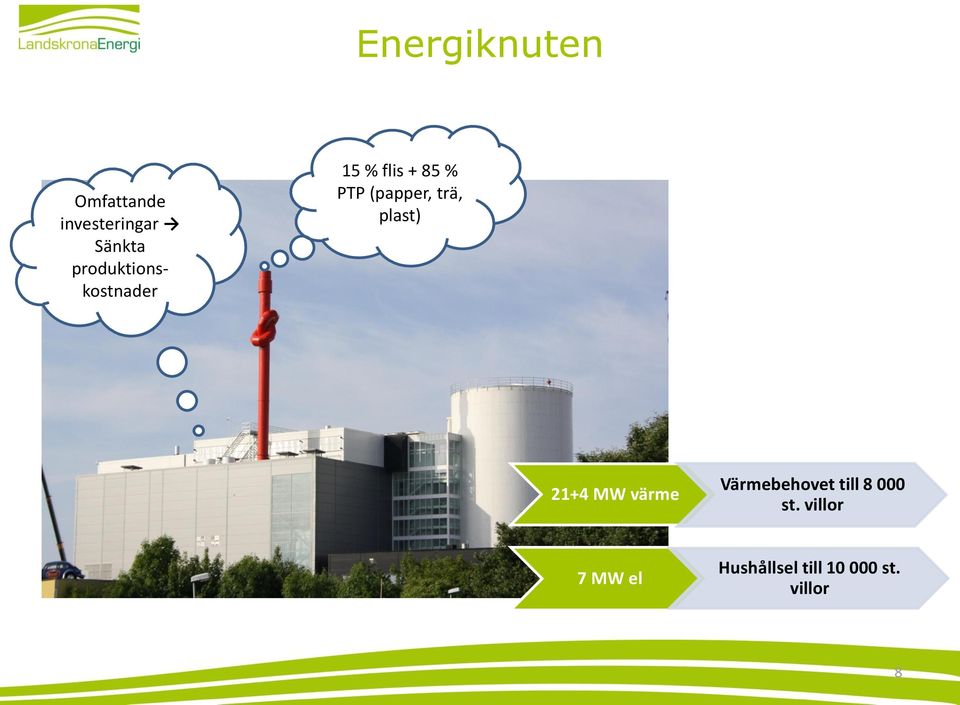 (papper, trä, plast) 21+4 MW värme Värmebehovet