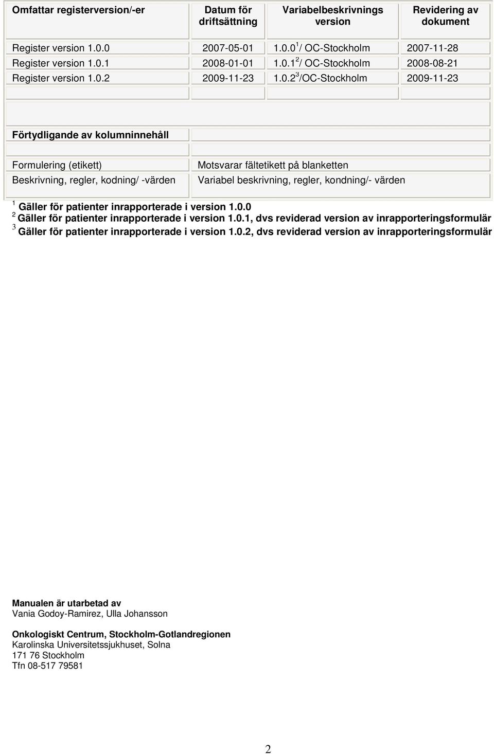 Motsvarar fältetikett på blanketten Variabel beskrivning, regler, kondning/- värden 1 Gäller för patienter inrapporterade i version 1.0.