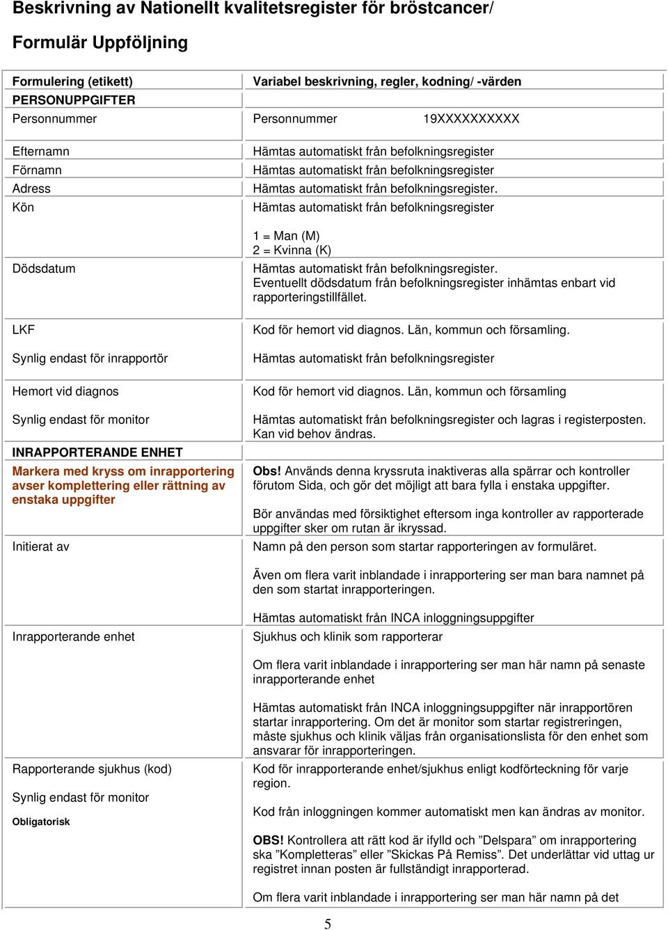 Initierat av Hämtas automatiskt från befolkningsregister Hämtas automatiskt från befolkningsregister Hämtas automatiskt från befolkningsregister.