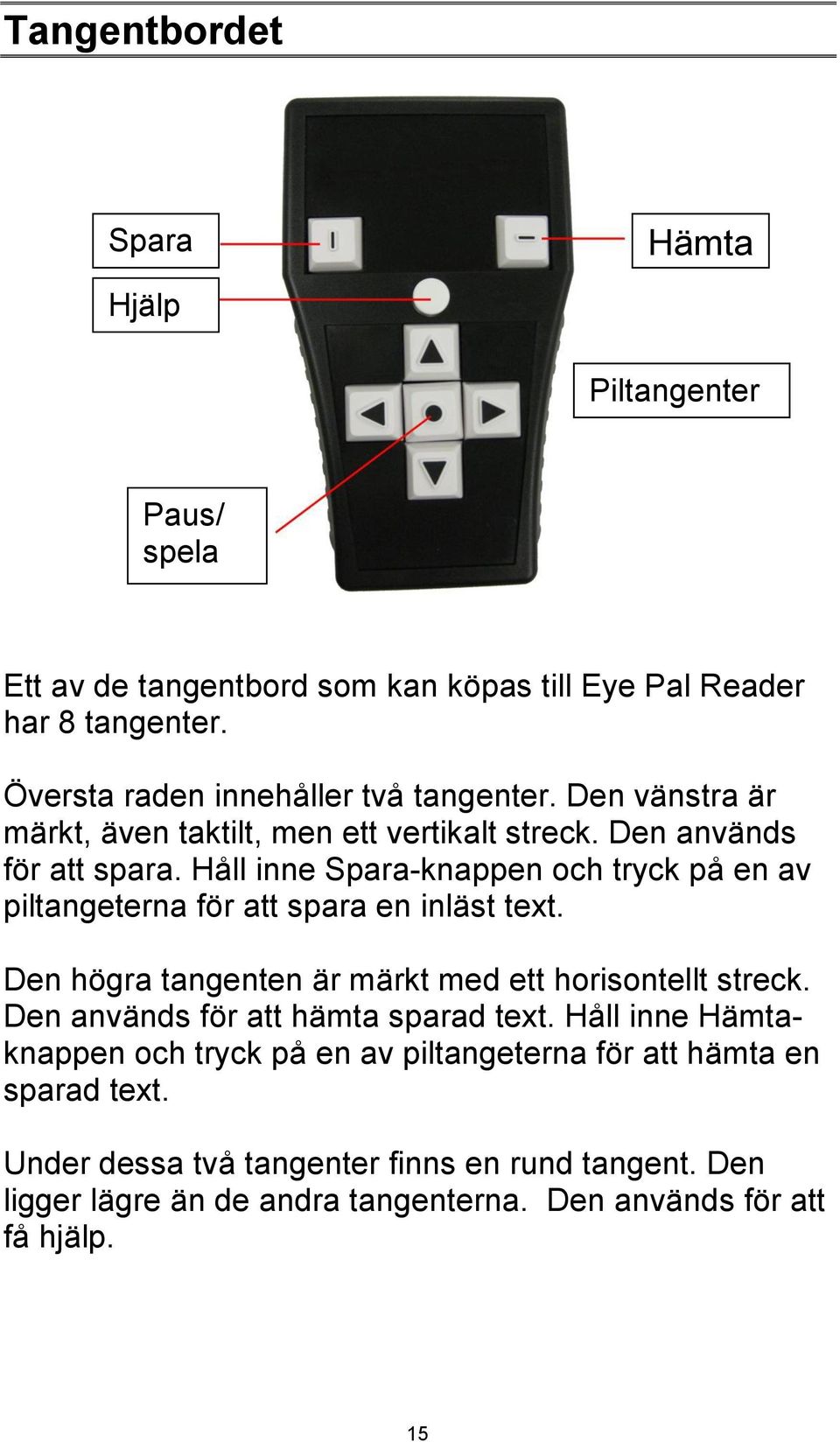 Håll inne Spara-knappen och tryck på en av piltangeterna för att spara en inläst text. Den högra tangenten är märkt med ett horisontellt streck.