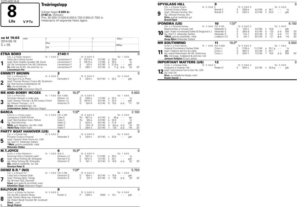 e Dream Vacation - : 0-0-0 0 : 0 0-0-0 0 Tot: 0-0-0 efty Zet e Viking Kronos Lennartsson F E 0/ -p / 0 p, - - ejp Uppf: Boko Stales Sweden AB, Ekerö Lennartsson F E 0/ -p / 0 p, - - p Äg: Per