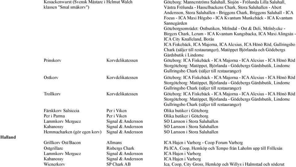 Deli, Mölnlycke - Birgers Chark, Lerum - ICA Kvantum Kungsbacka, ICA Maxi Alingsås - ICA City Knalleland, Borås ICA Fiskebäck, ICA Majorna, ICA Alexius, ICA Hönö Röd, Gullringsbo Chark (säljer till