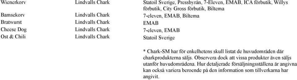 Chark-SM har för enkelhetens skull listat de huvudområden där charkprodukterna säljs.