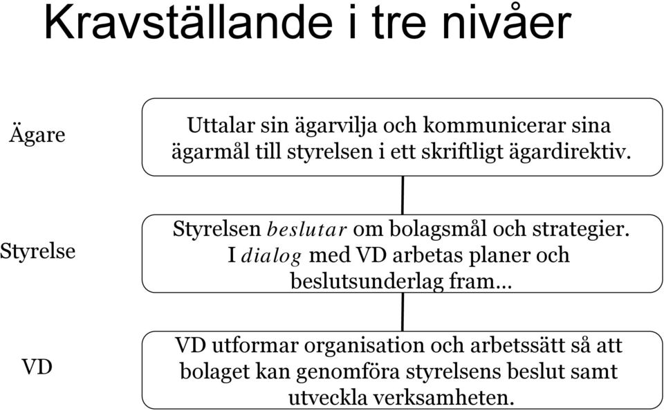 Styrelse Styrelsen beslutar om bolagsmål och strategier.