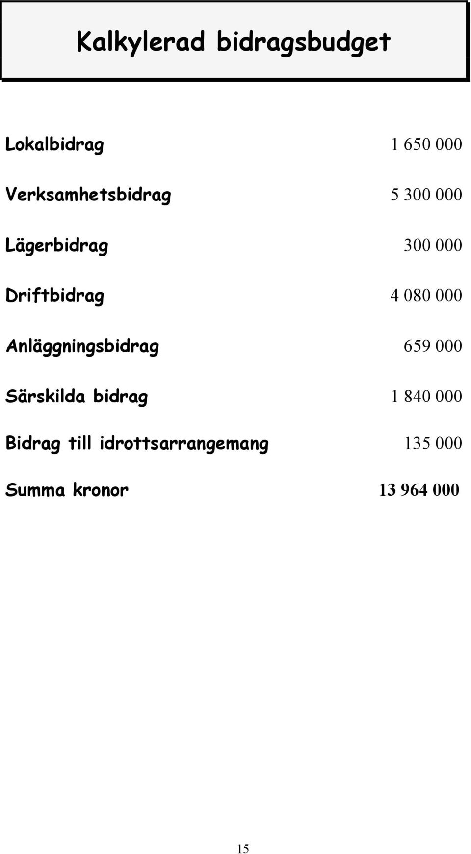 Driftbidrag 4 080 000 Anläggningsbidrag 659 000 Särskilda