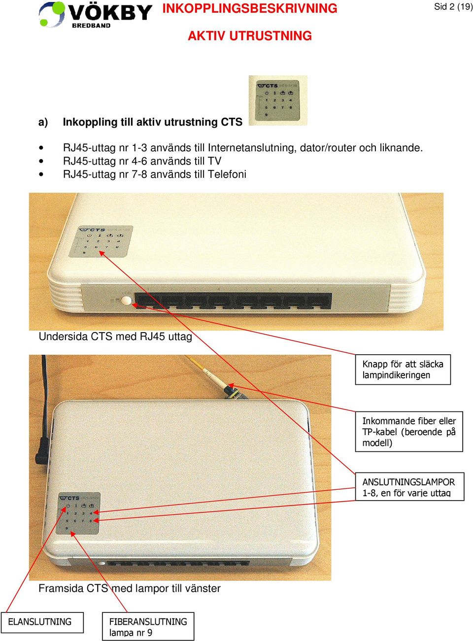 RJ45-uttag nr 4-6 används till TV RJ45-uttag nr 7-8 används till Telefoni Undersida CTS med RJ45 uttag Knapp