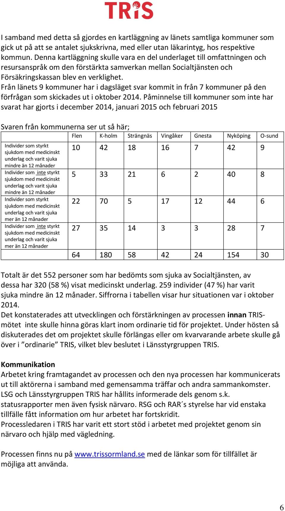 Från länets 9 kommuner har i dagsläget svar kommit in från 7 kommuner på den förfrågan som skickades ut i oktober 2014.