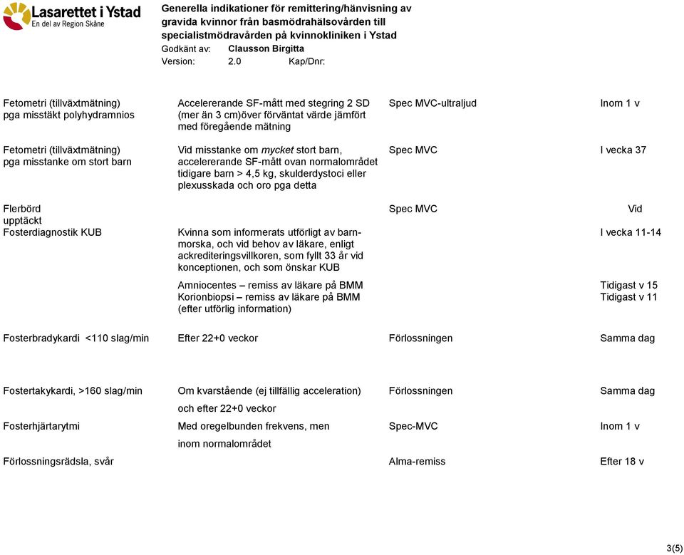 och oro pga detta Flerbörd Spec MVC Vid upptäckt Fosterdiagnostik KUB Kvinna som informerats utförligt av barn- I vecka 11-14 morska, och vid behov av läkare, enligt ackrediteringsvillkoren, som