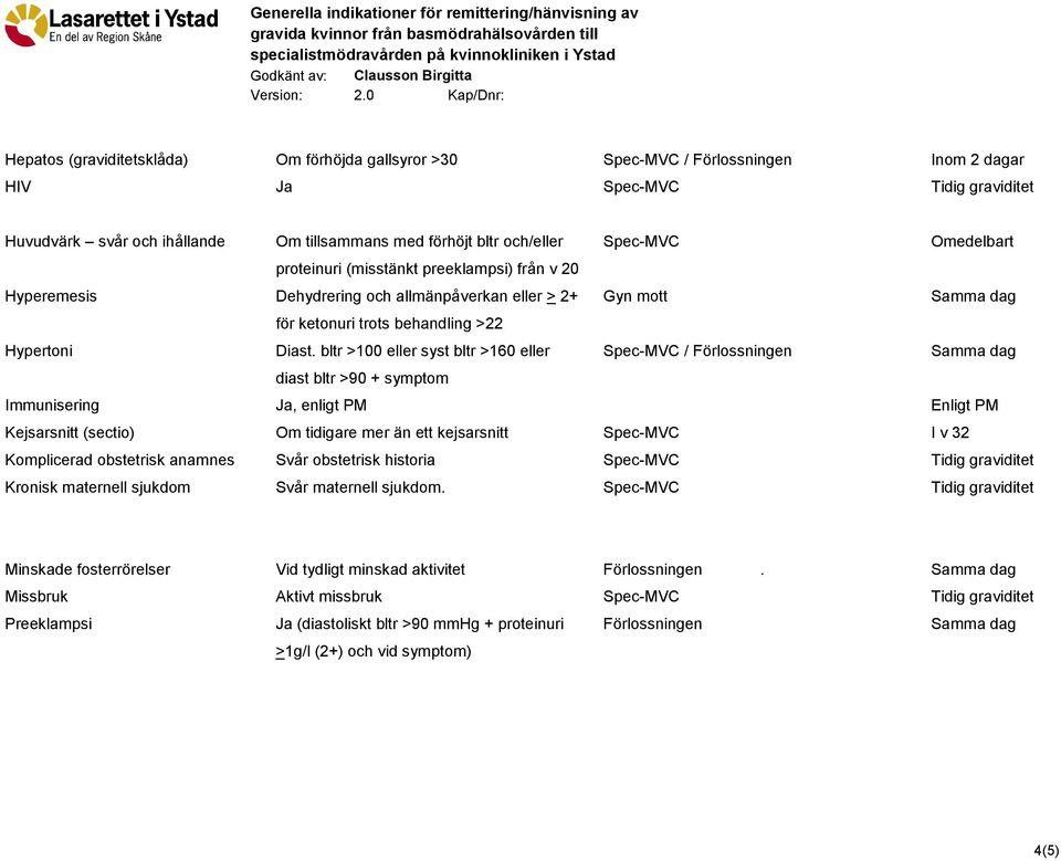 bltr >100 eller syst bltr >160 eller Spec-MVC / Förlossningen Samma dag diast bltr >90 + symptom Immunisering Ja, enligt PM Enligt PM Kejsarsnitt (sectio) Om tidigare mer än ett kejsarsnitt Spec-MVC