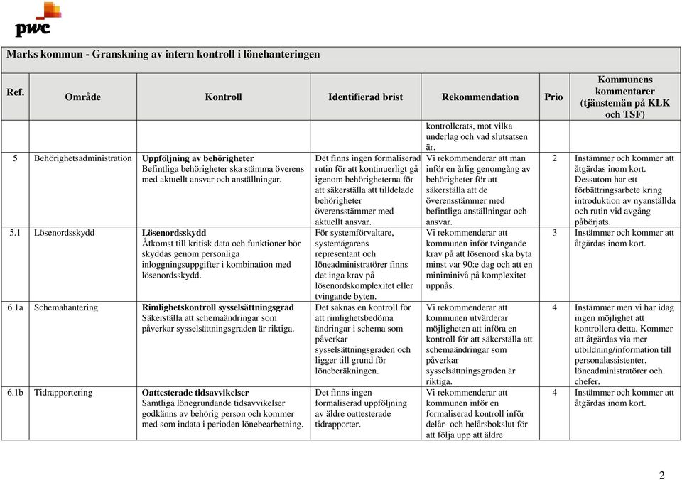 1a Schemahantering Rimlighetskontroll sysselsättningsgrad Säkerställa att schemaändringar som påverkar sysselsättningsgraden är riktiga. 6.