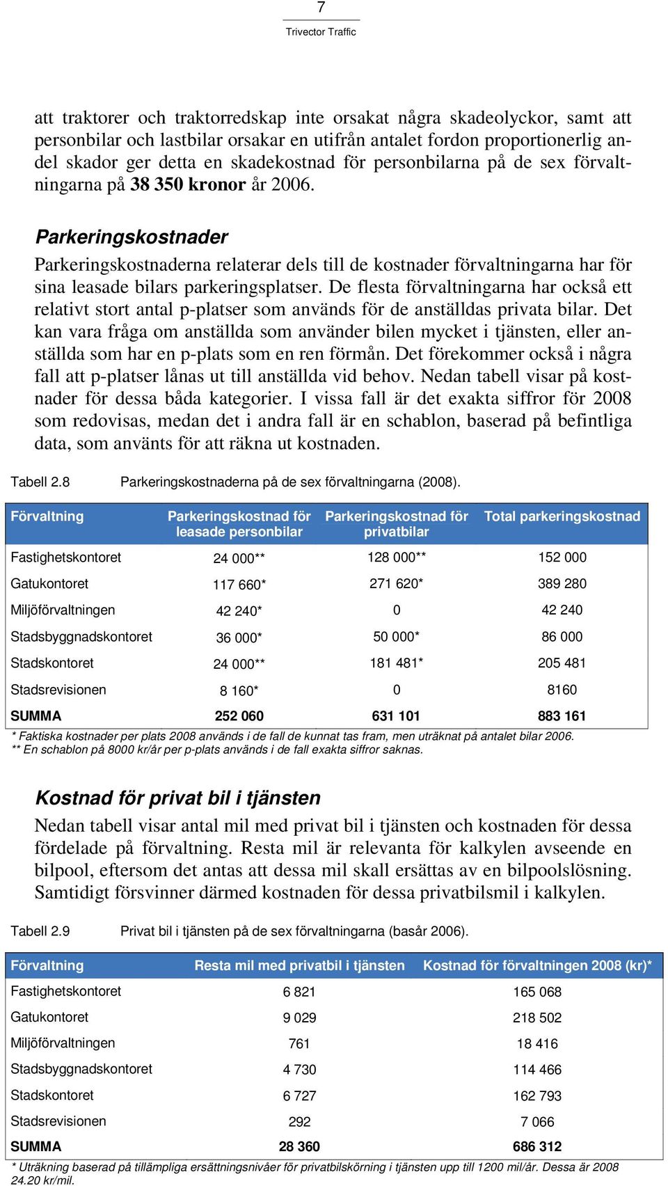 Parkeringskostnader Parkeringskostnaderna relaterar dels till de kostnader förvaltningarna har för sina leasade bilars parkeringsplatser.