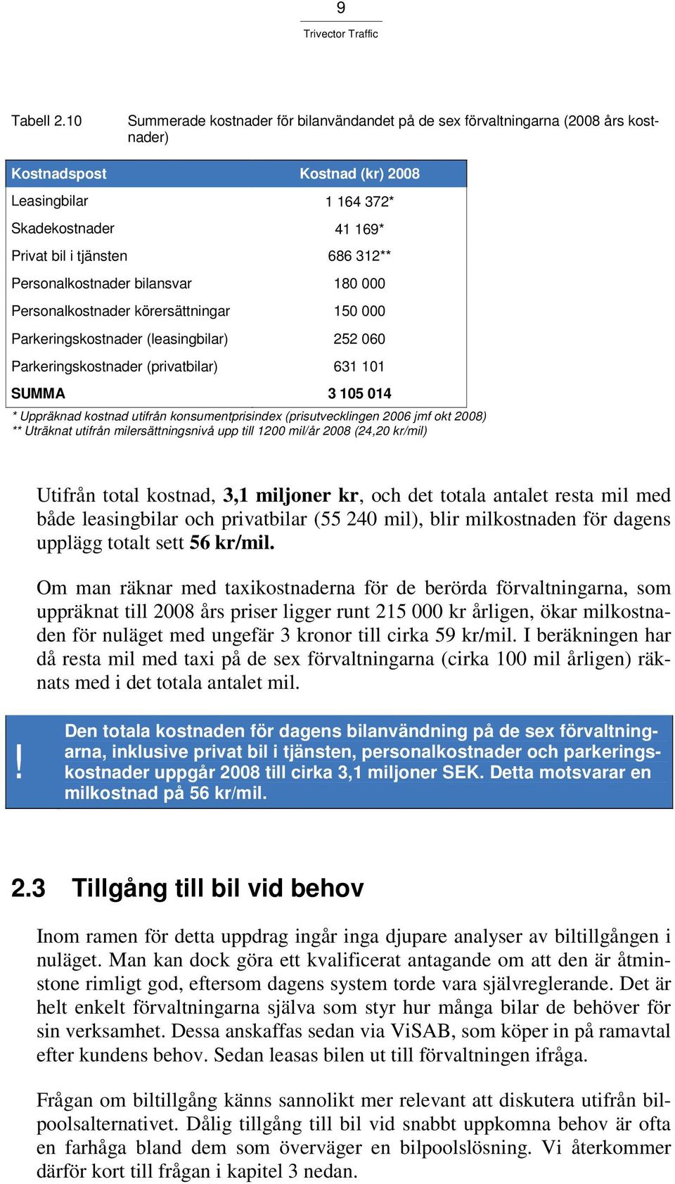 Personalkostnader bilansvar 180 000 Personalkostnader körersättningar 150 000 Parkeringskostnader (leasingbilar) 252 060 Parkeringskostnader (privatbilar) 631 101 SUMMA 3 105 014 * Uppräknad kostnad