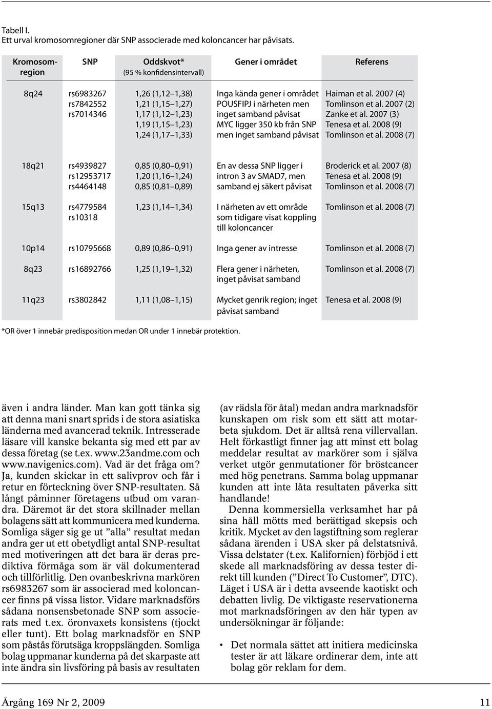2007 (4) rs7842552 1,21 (1,15 1,27) POUSFIPJ i närheten men Tomlinson et al. 2007 (2) rs7014346 1,17 (1,12 1,23) inget samband påvisat Zanke et al.
