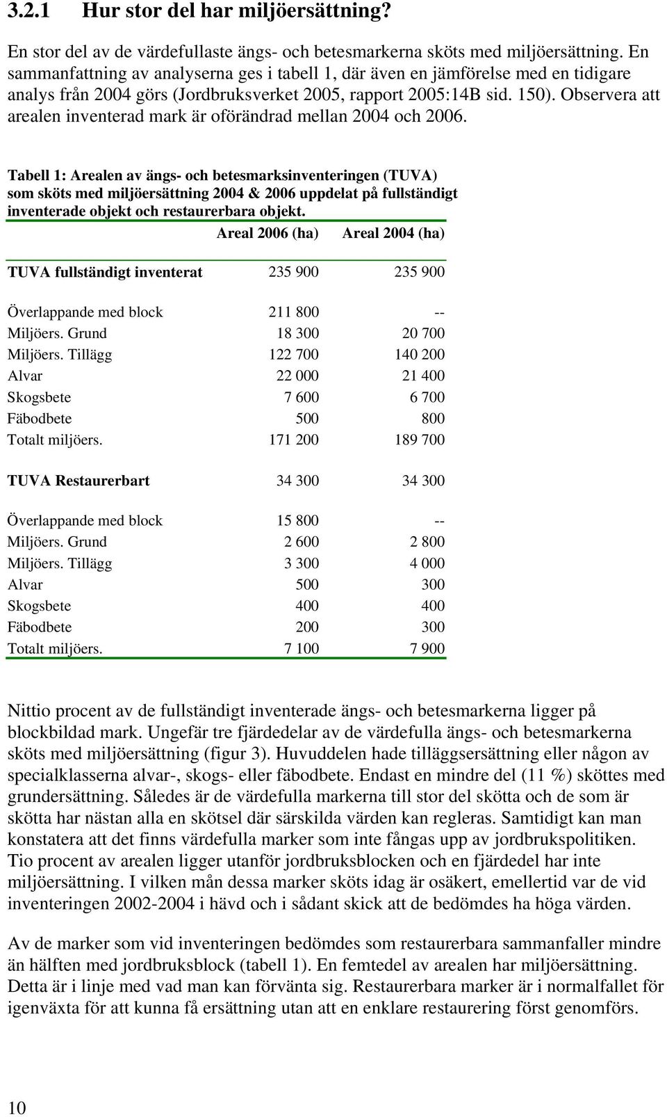 Observera att arealen inventerad mark är oförändrad mellan 2004 och 2006.