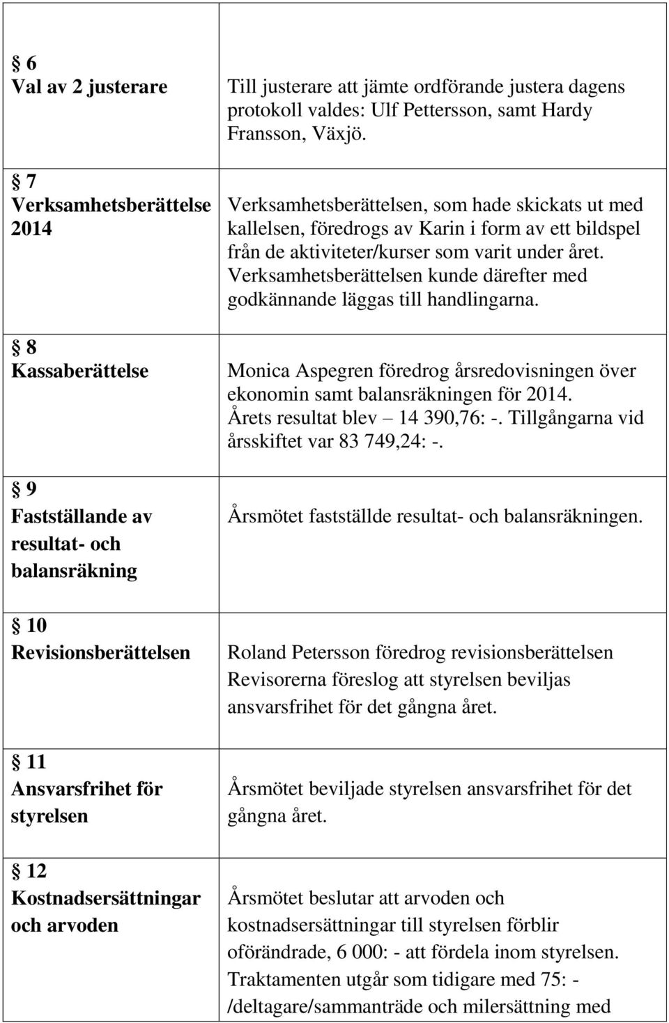 Verksamhetsberättelsen, som hade skickats ut med kallelsen, föredrogs av Karin i form av ett bildspel från de aktiviteter/kurser som varit under året.