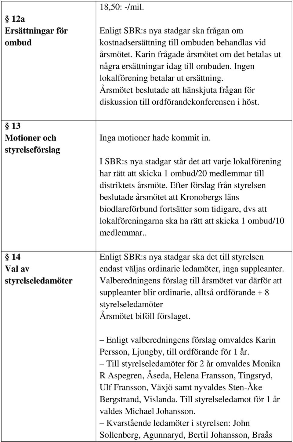 Årsmötet beslutade att hänskjuta frågan för diskussion till ordförandekonferensen i höst. Inga motioner hade kommit in.