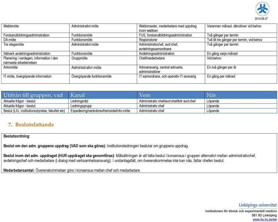 avdelningssamordnare Nätverk avdelningsadministration Funktionsmöte Avdelningsadministration En gång varje månad Planering i vardagen, information i den Gruppmöte Chef/medarbetare Vid behov närmaste