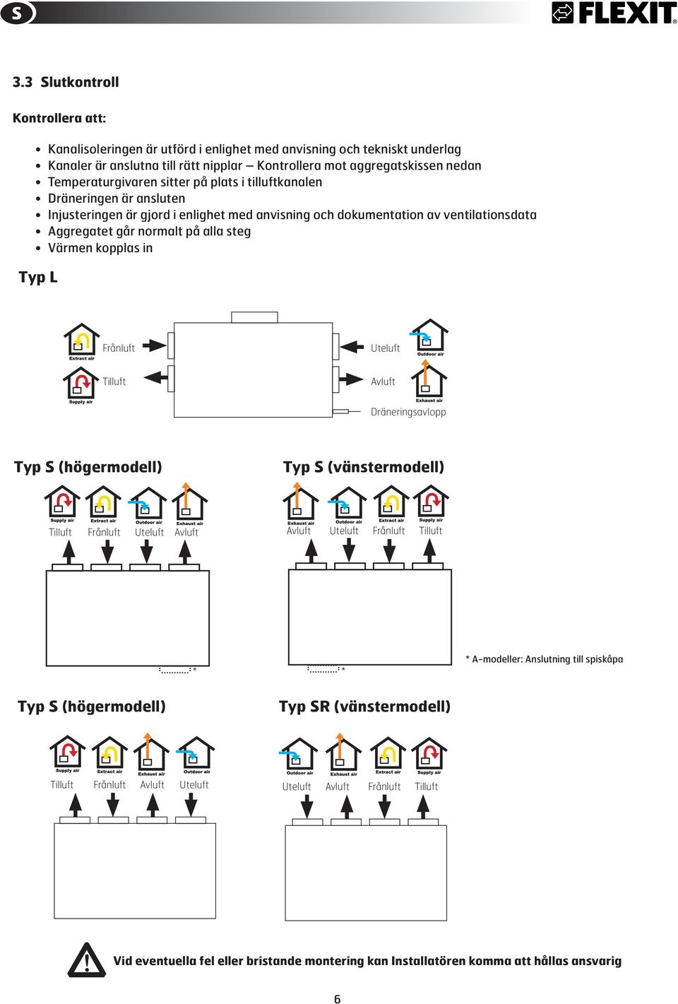 Värmen kopplas in Typ L Frånluft Uteluft Tilluft Avluft Dräneringsavlopp Typ S (högermodell) Typ S (vänstermodell) Tilluft Frånluft Uteluft Avluft Avluft Uteluft Frånluft Tilluft * * * A-modeller: