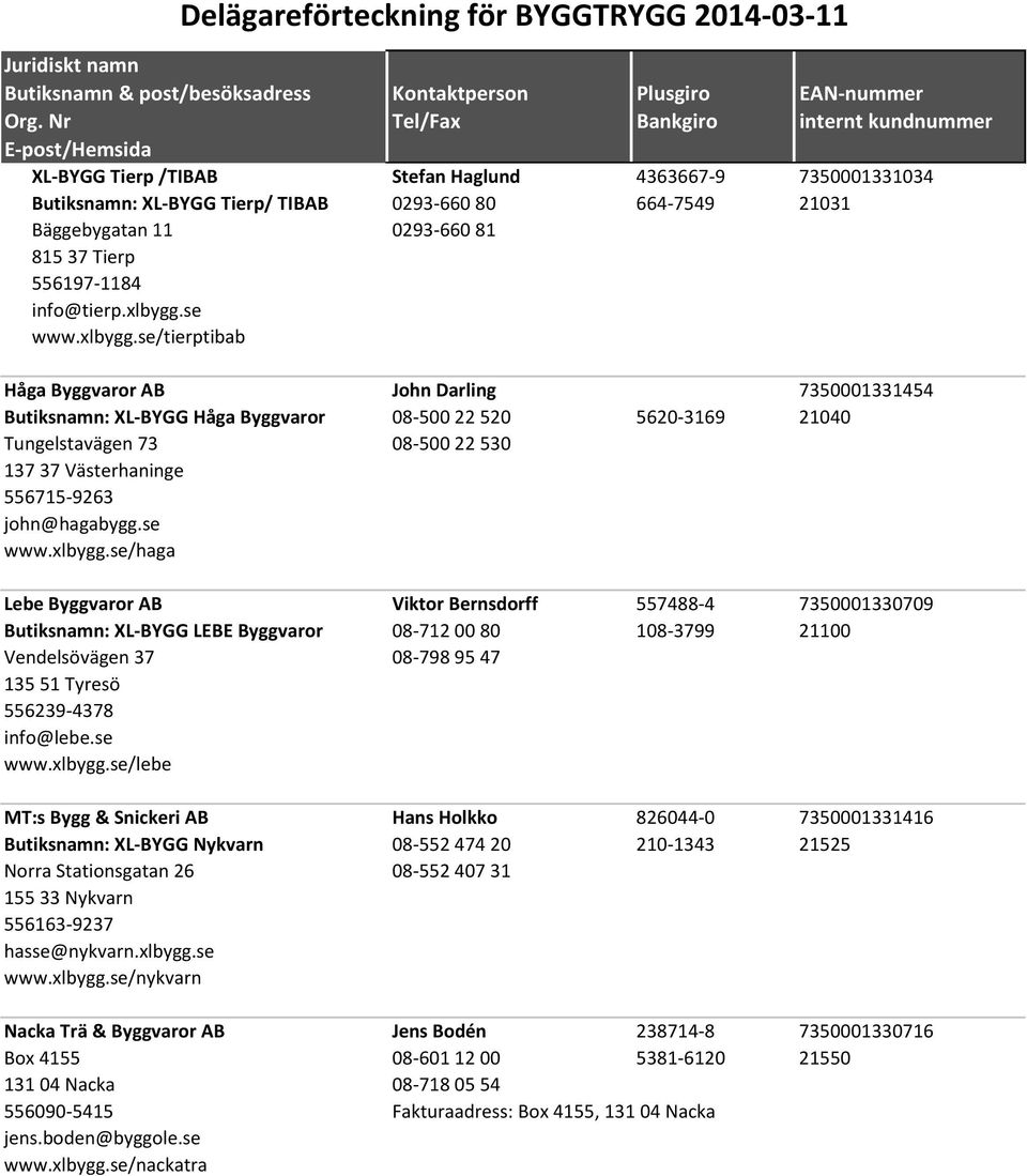se/tierptibab Håga Byggvaror AB John Darling 7350001331454 Butiksnamn: XL-BYGG Håga Byggvaror 08-500 22 520 5620-3169 21040 Tungelstavägen 73 08-500 22 530 137 37 Västerhaninge 556715-9263
