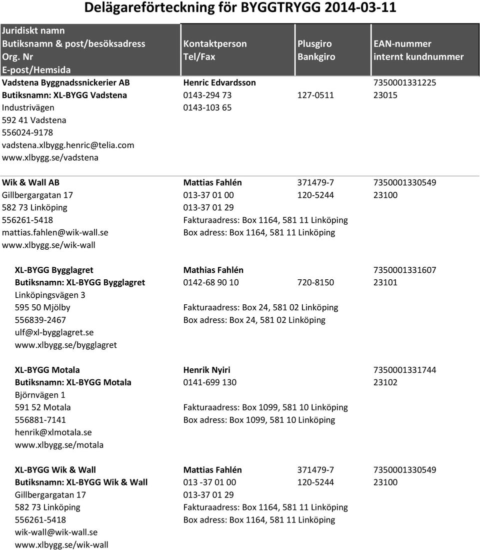 se/vadstena Wik & Wall AB Mattias Fahlén 371479-7 7350001330549 Gillbergargatan 17 013-37 01 00 120-5244 23100 582 73 Linköping 013-37 01 29 556261-5418 Fakturaadress: Box 1164, 581 11 Linköping